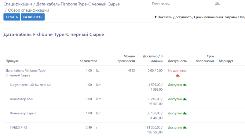 Спецификации и технологические карты